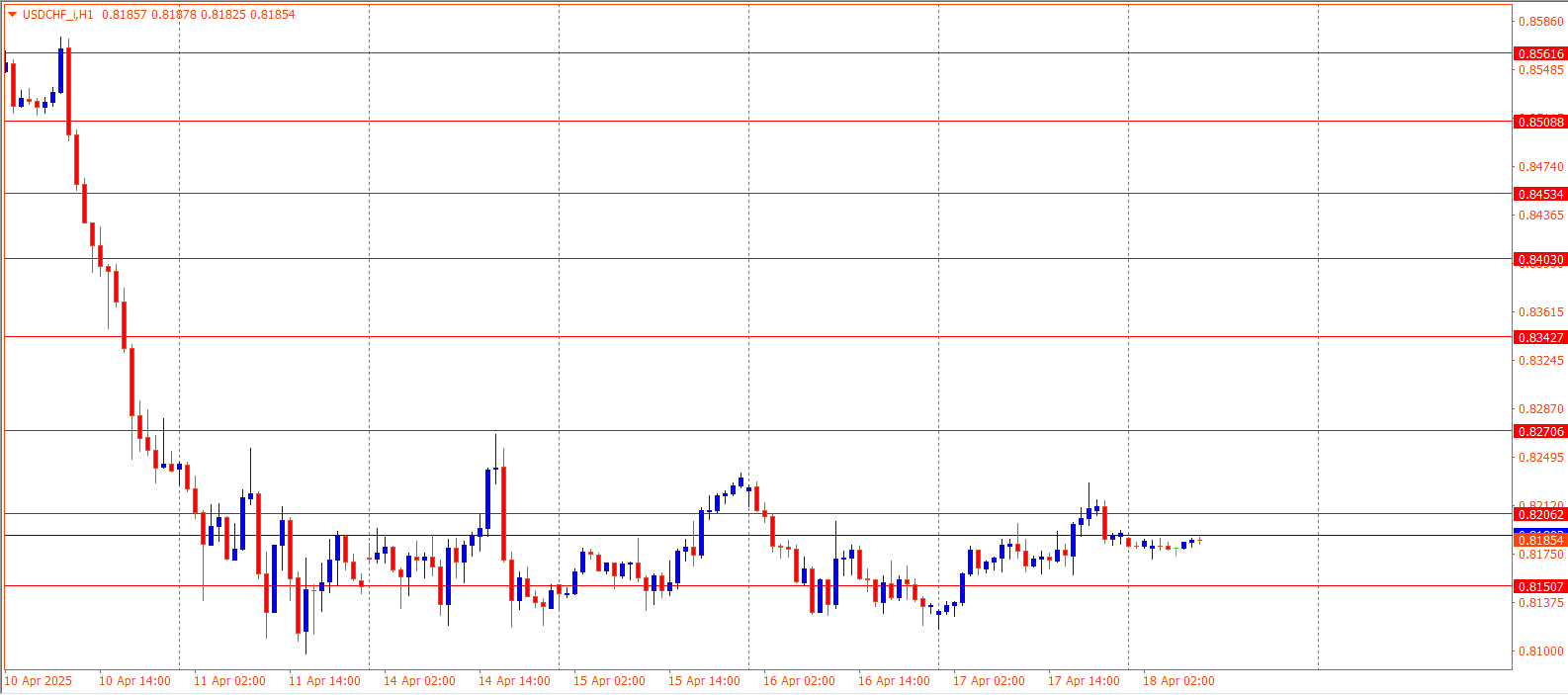 USDCHF